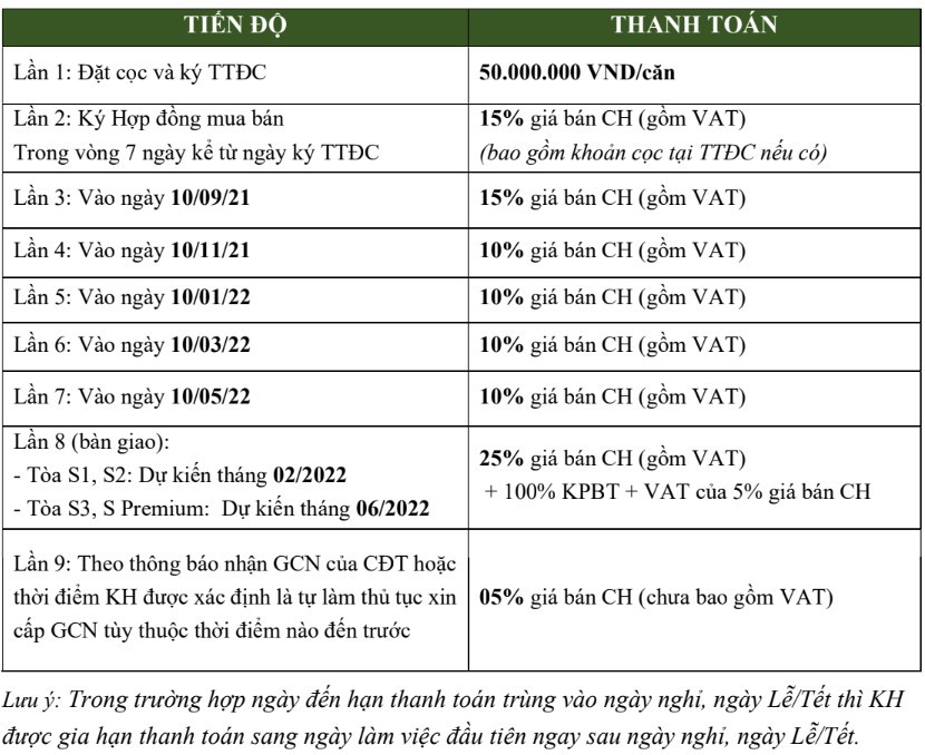 Tien Do Thanh Toan Sky Oasis